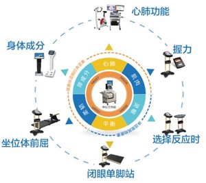 奥美健康体适能测评管理系统M600&M800
