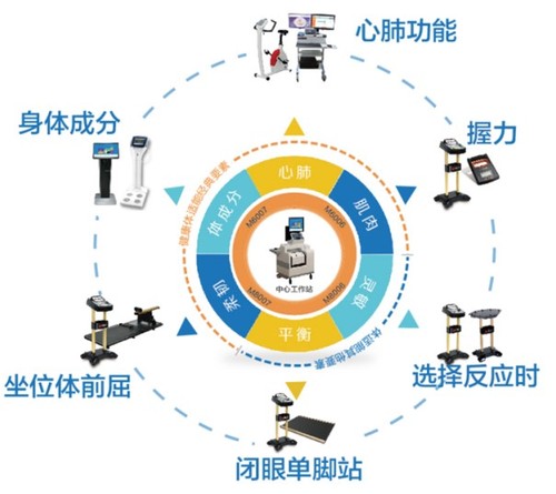奥美健康体适能测评管理系统M600&M800